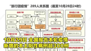 11天超300例！本轮疫情已波及12省区市 尚有多例未找到感染源头