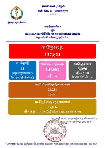 柬埔寨新增11例确诊