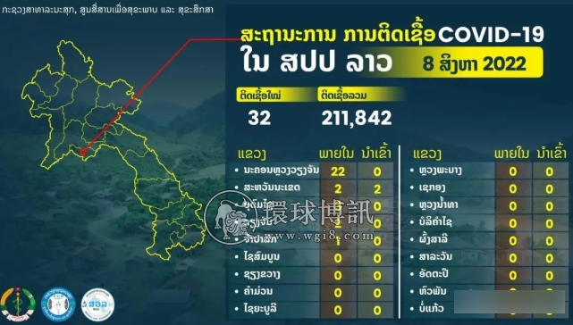 老挝+32；老挝卫生部警告：小心变种病毒，感染率达10.4%