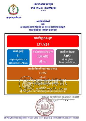 柬埔寨新增确诊病例11例